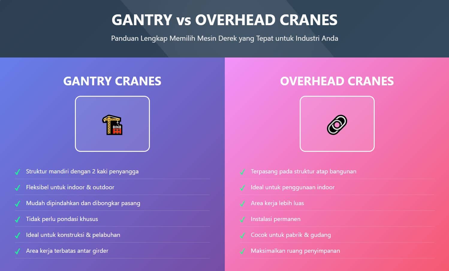 Gantry Cranes vs Overhead Cranes: Apa Perbedaan dan Keuntungannya?