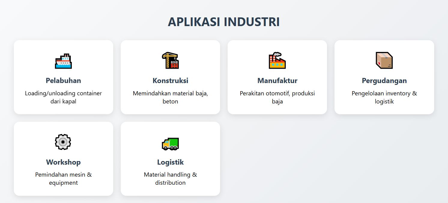 Gantry Cranes vs Overhead Cranes: Apa Perbedaan dan Keuntungannya?